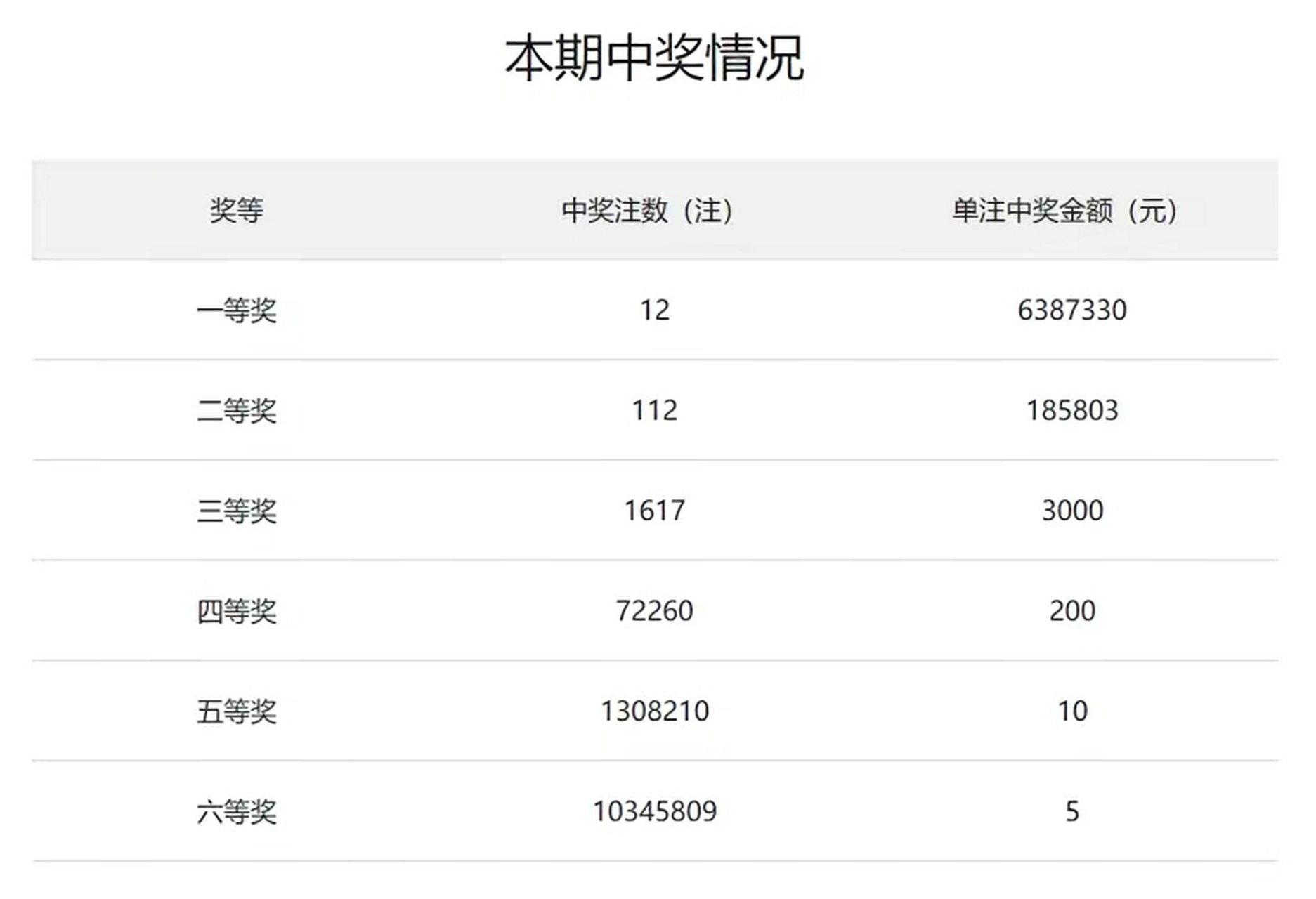 2013085期双色球(双色球2013083期开奖结果)